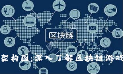 区块链游戏架构图：深入了解区块链游戏的底层构造