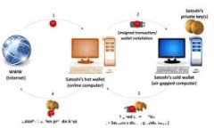 区块链公司公众号：解密区块链行业动态与应用