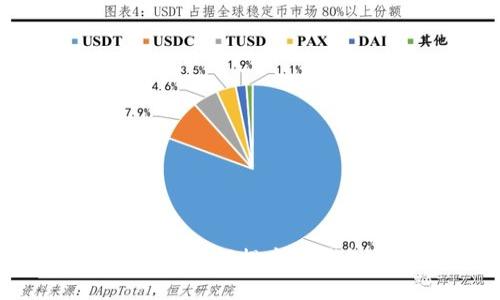 TP钱包限额详解：如何提高TP钱包的交易额度？
