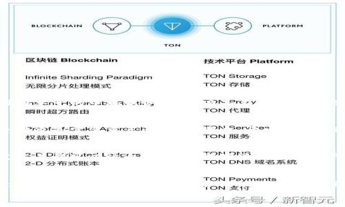 
  区块链应用圈：全面了解区块链生态系统及其影响/  

关键词
 guanjianci 区块链应用, 区块链生态, 去中心化, 加密货币, 区块链技术/ guanjianci 

区块链技术近年来成为科技界和金融界的重要话题，越来越多的企业和个人意识到区块链在数据安全、透明度及去中心化等方面的潜力。而“区块链应用圈”则是一个更为广泛的概念，它不仅涵盖了区块链技术本身，还涉及到与之相关的一系列应用、平台、团队和生态环境。那么，究竟区块链应用圈包括哪些内容？它对我们的生活和工作产生了什么样的影响？本文将为您深入解析。

一、区块链应用圈的定义与组成
区块链应用圈并不单纯指一种技术，它是由多个相互关联的元素构成的一个生态系统。以下是区块链应用圈的主要组成部分：
ul
    li区块链技术平台：如以太坊、比特币、EOS等，提供基础设施以供开发者构建应用。/li
    li去中心化应用（DApps）：基于区块链技术所开发的应用程序，用户可在没有中心化控制下进行交互。/li
    li开发者和社区：活跃的开源社区和开发者为区块链生态的创新和扩展提供支持。/li
    li加密货币和代币：多种加密资产的发行在区块链的应用和生态中起到重要作用。/li
    li监管与合规：各国政府和机构对区块链技术的认识和监管政策对其发展有重大影响。/li
/ul

二、区块链应用圈的主要应用场景
区块链应用圈的广泛性和多样性使其在多个行业都有应用潜力。以下是一些主要应用场景：
ul
    li金融服务：区块链可用于跨境支付、智能合约、资产管理等，并为用户提供更快速、安全的交易服务。/li
    li供应链管理：通过区块链记录产品从生产到销售的每一个环节，提高供应链的透明度与可追溯性。/li
    li医疗健康：区块链在医疗记录、药品追踪等领域发挥重要作用，确保数据的安全及共享。/li
    li身份验证：去中心化身份（DID）和电子身份管理通过区块链技术增强了用户的隐私保护和安全性。/li
    li数字版权：艺术作品的创作者可以利用区块链进行版权登记，确保作品的权益被有效保护。/li
/ul

三、区块链应用圈的发展现状
当前，区块链应用圈正处于快速发展阶段。尽管存在诸如技术改进、监管政策、市场接受度等多个挑战，但越来越多的企业和机构开始关注并投入到区块链技术中。
全球范围内，许多国家已开始进行区块链相关的研究和投资，包括设立专门的区块链实验室、鼓励企业创新等。此外，金融机构也积极推动区块链技术的应用，例如，很多银行开始利用区块链进行金融交易及资产管理。

四、未来区块链应用圈的趋势
展望未来，区块链应用圈的发展将呈现以下几个趋势：
ul
    li技术成熟：技术的逐步成熟使其在各个领域的应用潜力愈加显著。/li
    li标准化与互操作性：不同区块链之间的标准化及互操作性将成为提升应用效率的关键因素。/li
    li监管政策的完善：各国政府亟需建立明确的区块链监管政策，推动行业规范发展。/li
    li去中心化的普及：去中心化应用（DApps）将逐渐成为用户偏好的主流应用形式。/li
/ul

常见问答

问题一：区块链技术如何确保数据的安全性和去中心化？
区块链技术以其独特的设计确保了数据的安全性和去中心化。每当一笔交易发生时，该交易的信息会被打包成一个区块，并通过加密算法加以保护。同时，这个区块会被添加到之前的区块上，形成一个不可篡改的链条。而且，区块链系统通常是分布式的，数据并非存储在单一的中央服务器上，而是在多个节点之间分散存储，这样即使某些节点出现故障，整个系统依然会保持稳定性与安全性。此外，去中心化的特性使得用户能够直接进行交易，不再依赖第三方中介，从而降低了潜在的欺诈风险。

问题二：如何选择适合的区块链平台进行开发？
选择适合的区块链平台进行开发需要考虑多个因素。首先要确定应用的需求，例如需要支持智能合约，还是追求交易速度。对开发者来说，开发环境的友好程度也是一个重要因素，一些平台提供更好的开发文档和支持。此外，社区的活跃程度、生态系统的完整性及安全性也是需要重点考虑的。因此，开发者可以通过对多个区块链平台的进行对比，综合评估其功能、适用场景，并选择最适合自己项目的平台，例如以太坊、Hyperledger Fabric等都是当前比较常见的选择。

问题三：区块链在供应链管理中有什么优势？
区块链在供应链管理中的应用日益增多，其主要的优势体现在透明性、可追溯性和数据安全性。首先，通过区块链技术，各个环节的信息可以实时记录并共享，确保供应链内部所有参与者都能获取相同的数据，从而提高透明度；其次，区块链的不可篡改特性使得每一笔交易都可以被追溯，用户能够清晰地了解产品的整个流通过程，防止假冒伪劣商品的出现；最后，由于区块链系统是去中心化的，数据的存储和管理不再依赖单一的第三方，增强了数据的安全性，降低了信息被篡改的风险。这些优势使得企业能够更高效地管理自己的供应链，提高运营效率。

问题四：区块链技术的应用将如何影响传统行业？
区块链技术的应用对传统行业产生了深远的影响。首先，金融行业由于区块链的快速支付、高安全性及低成本等优势，逐渐开始采用区块链技术提升服务水平和客户满意度；其次，医疗、物流等行业也在借助区块链进行数据共享与隐私保护，提高运营效率和服务质量；同时，基于区块链的智能合约能够替代传统合同，实现自动化与智能化的交易流程，有助于降低运营成本并提高交易的安全性。然而，区块链仍处于发展阶段，其广泛应用面临技术标准、监管政策等挑战，但可以预见的是，随着技术的不断成熟和行业的逐步适应，区块链将成为推动各行业数字转型的重要力量。

综合以上分析，区块链应用圈是一个充满希望与挑战的领域。随着越来越多的人和企业进入这个圈子，未来的发展不可限量。希望本文对您深入了解区块链应用圈有所帮助。
