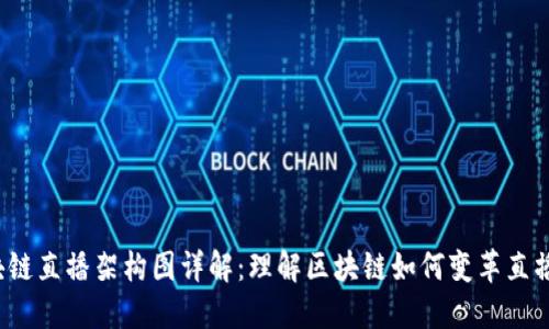  区块链直播架构图详解：理解区块链如何变革直播行业