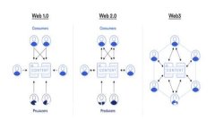 区块链中的 GOTC 含义与应用详解